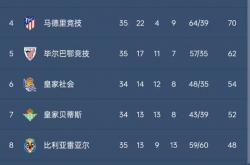开云平台-阿森纳客场胜利，重返英超前五的简单介绍