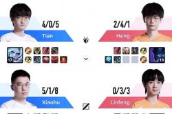 开云APP-WBG横扫MAD，Perkz操刀奇招英雄翻盘小组赛2:1（柏林）