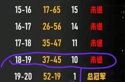 开云体育平台APP-湖人队球迷期待下赛季拥有更好成绩