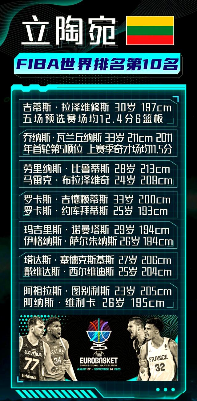 立陶宛斩获欧预赛16强资格，大有可为