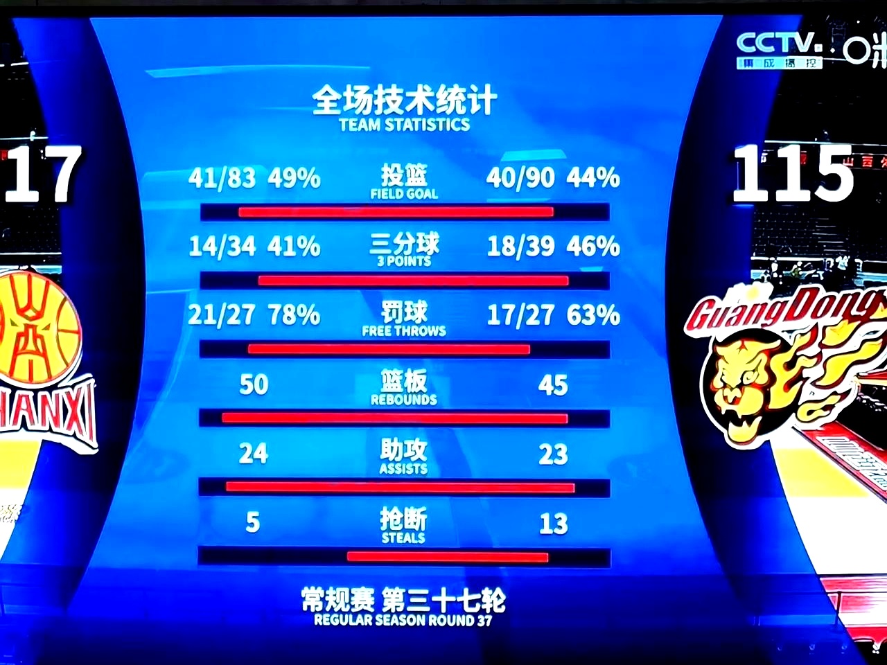 客场逆转胜利，球队成功晋级下一轮的简单介绍