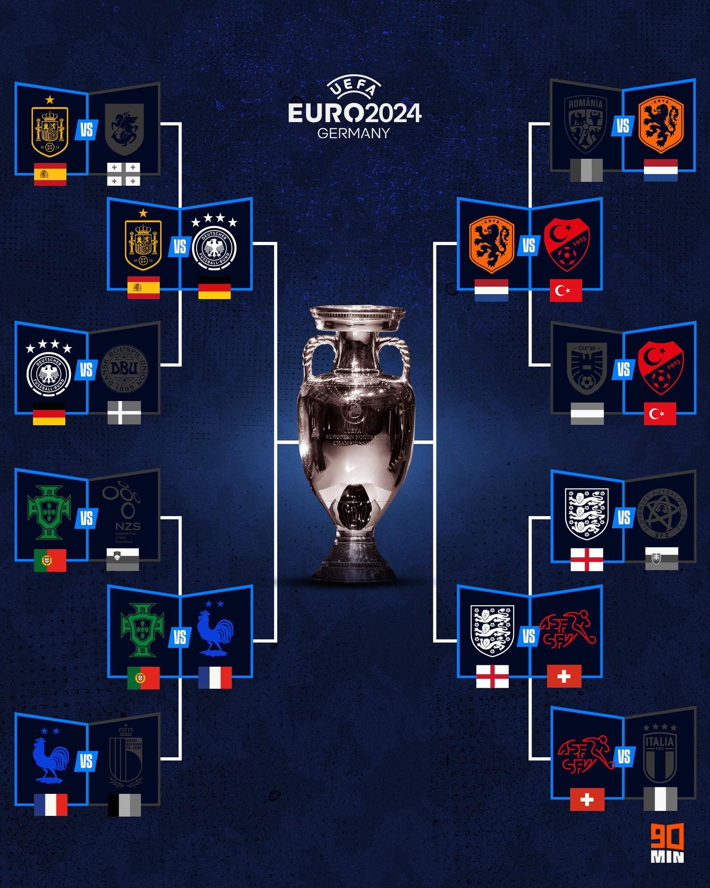 关于欧洲杯小组赛落幕，强队悉数晋级的信息